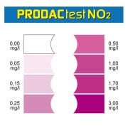 Prodac No2 Nitrit Test