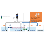 AutoAqua Smart AWC Duo G2 - Sawc-406P - Eksiksiz Su Değiştirme ve Su Tamamlama Hepsi Bir Arada Sistem