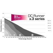 AquaMedic - DC Runner 3.3 (3000Lt)